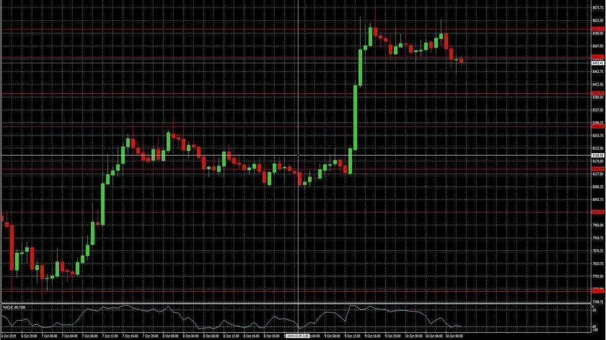 Las acciones disfrutan de conversaciones comerciales «muy buenas» entre Estados Unidos y China y esperanzas de acuerdo con Brexit