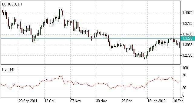Relative-Strength-Index-RSI